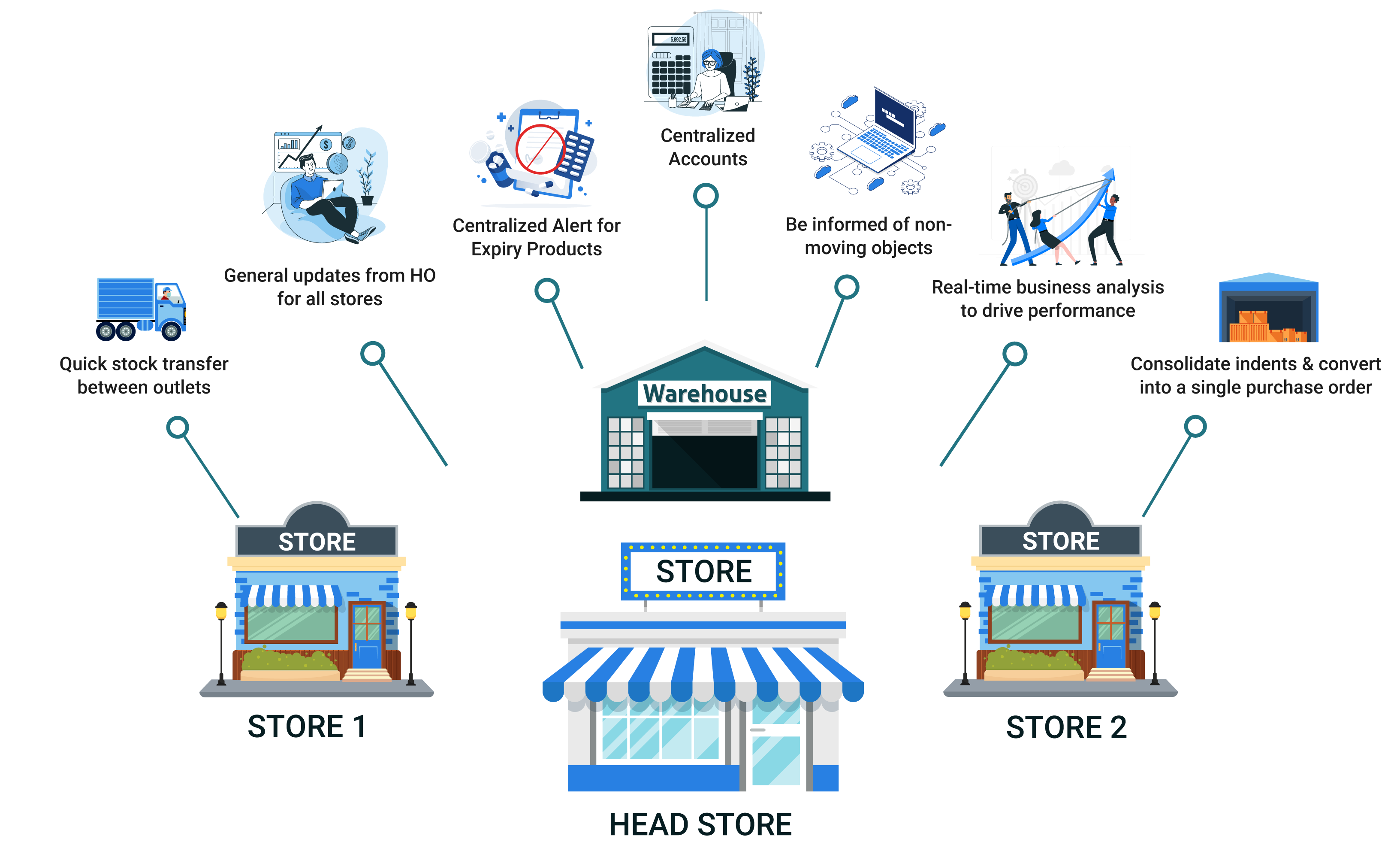 How to Manage Inventory Across Multiple Branches in Nigeria — Complete 2026 Guide for Retail Business Owners