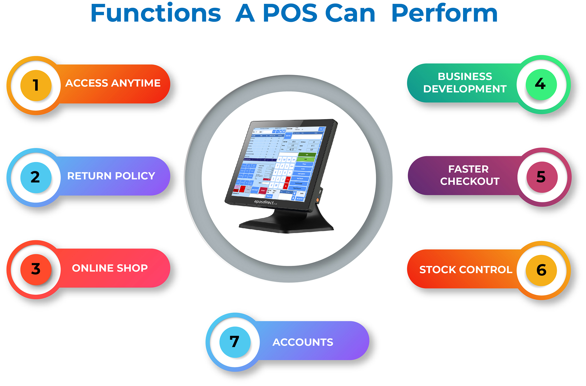 How to Find the Best Point of Sale System in Nigeria (And Why Most Shop Owners Get It Wrong)
